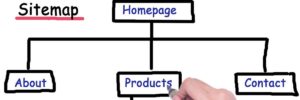 Sitemap, WirHD