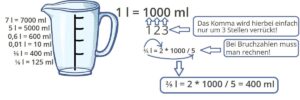 Liter in ml – Umrechnung von Liter in Milliliter – FAQ