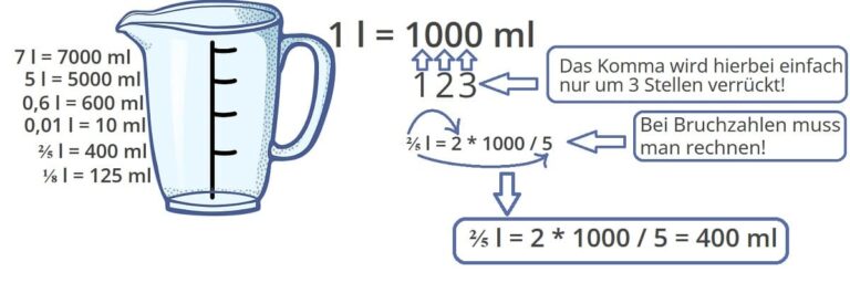 Wie Viel Milliliter Ist Ein Liter wirhd.de